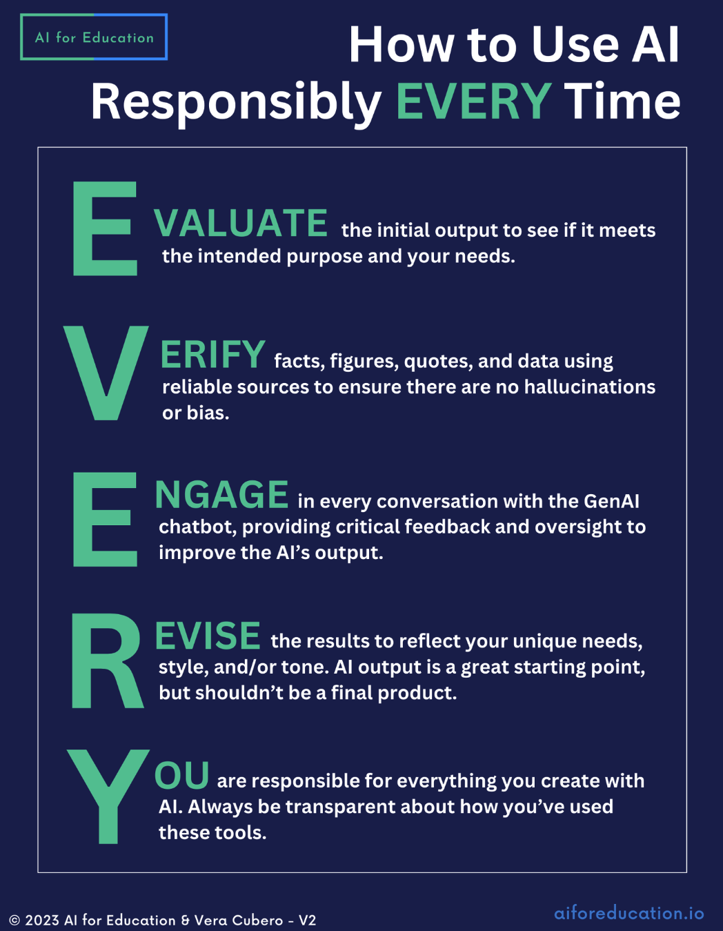 EVERY sample for responsibly using AI